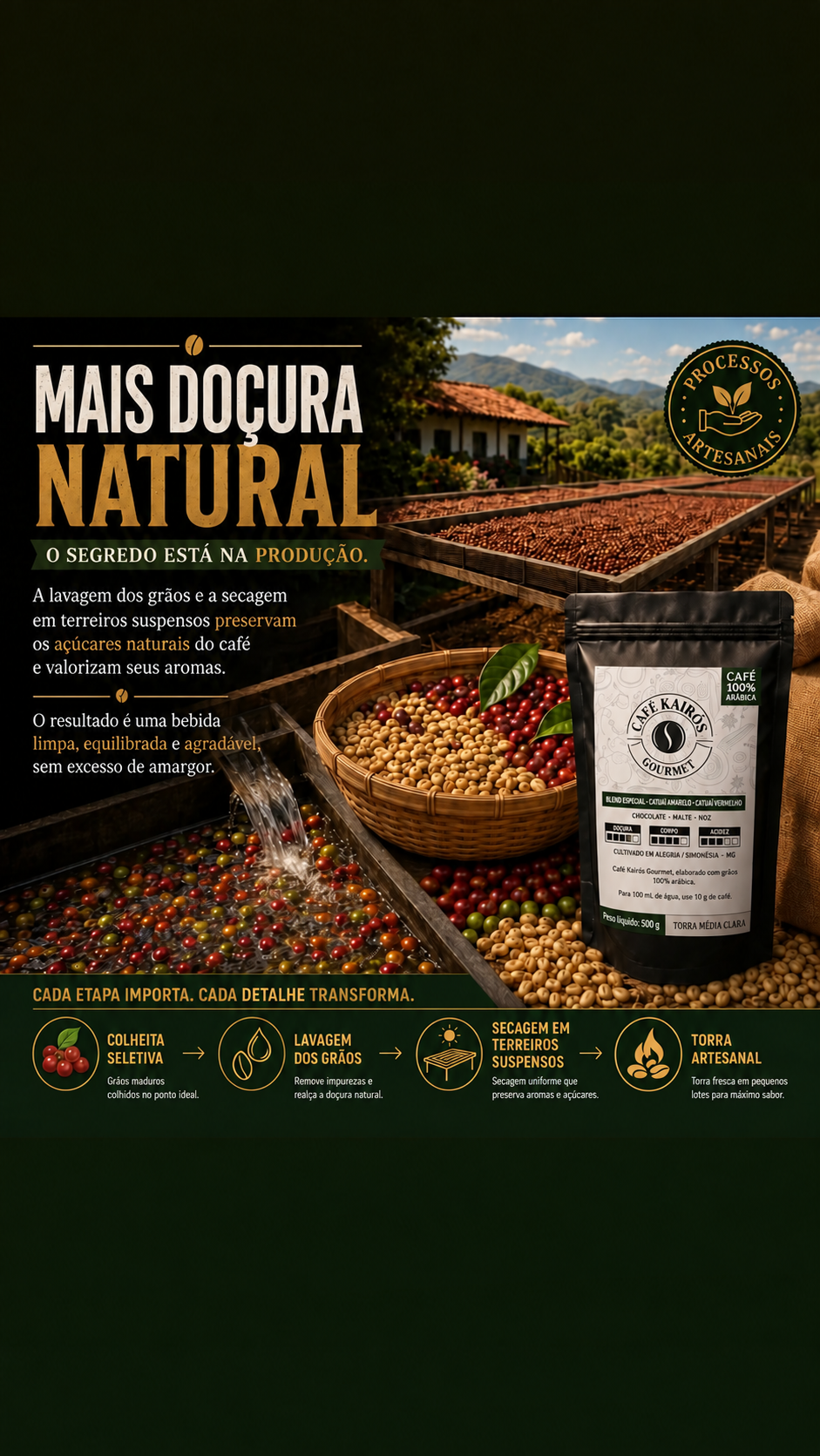 Mais doçura natural: produção do café, com colheita seletiva, lavagem dos grãos, secagem em terreiros suspensos e torra artesanal. Pacote Café Kairós à direita.